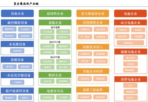 行业抢跑，电池新品发布催熟应用场景，旅客票务代理迎新机遇